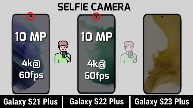 Samsung S23 Plus vs Samsung S22 Plus vs Samsung S21 Plus || Launch Date смотреть онлайн