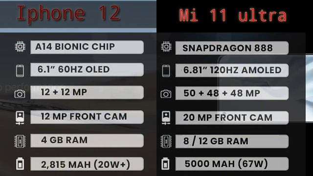 Best comparison between iPhone 12 and Mi 11 ultra 🔥🔥Who is better ?🤔 IOS or ANDROID 🤩 смотреть онлайн