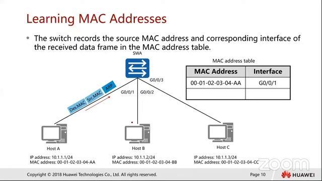 HCIA Security v3.0 - Common Network Devices смотреть онлайн