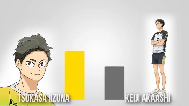SETTERS POWER LEVELS - 「Haikyuu」 смотреть онлайн