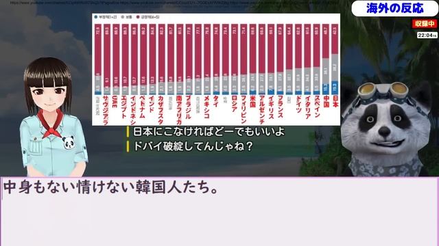 50%割ったのはあの２か国！韓国政府機関が2万人に聞いた韓流肯定度ランキングが発表！　24/4/2報道【ニュース･スレまとめ･海外の反応･韓国の反応】 смотреть онлайн