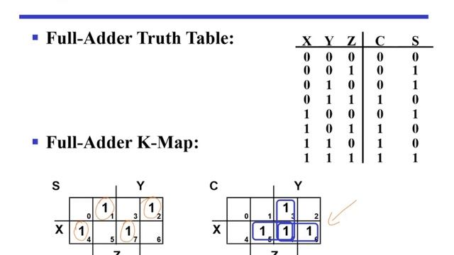 Lecture 11: Arithmetic Functions [Iterative Arrays/ Half adders/ Full adders] смотреть онлайн