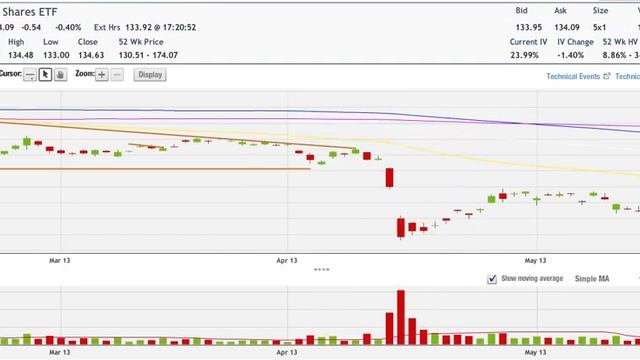 May 16, 2013 HFT Stocks & Options Commentary with @pnavarro88 смотреть онлайн