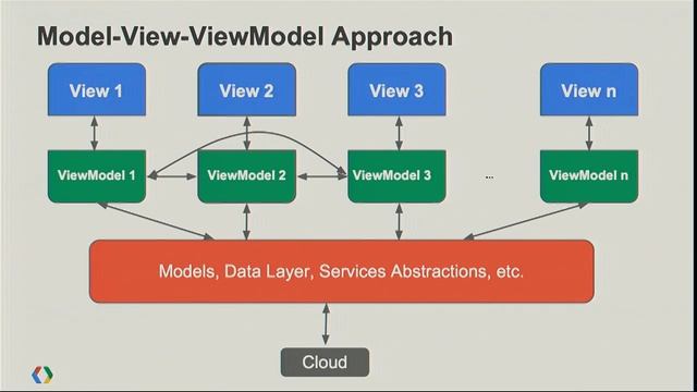 Google I/O 2012 - Putting the App Back into Web App - Web Programming with Dart смотреть онлайн