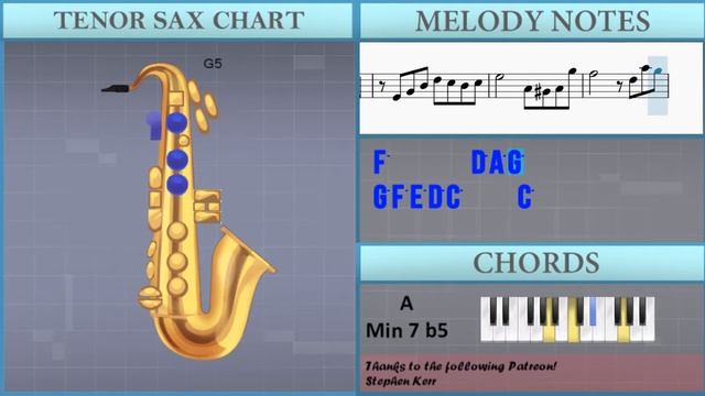 How to play Cinema Paradiso by Ennio Morricone on Tenor Sax (Tutorial) смотреть онлайн