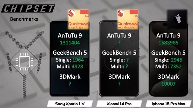 SONY XPERIA 1 V VS XIAOMI 14 PRO VS iPHONE 15 PRO MAX смотреть онлайн