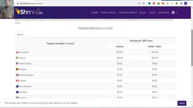 Top 5 Best URL Shortener To Make Money Online смотреть онлайн