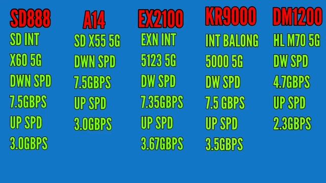 Snapdragon 888 vs Bionic A14 vs Exynos 2100 vs Kirin 9000 vs Dimensity 1200 смотреть онлайн