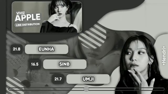 [ 𝗛𝗼𝘄 𝗪𝗼𝘂𝗹𝗱 ] VIVIZ Sing — 'Apple' (GFRIEND) // 𝗟𝗶𝗻𝗲 𝗗𝗶𝘀𝘁𝗿𝗶𝗯𝘂𝘁𝗶𝗼𝗻 смотреть онлайн