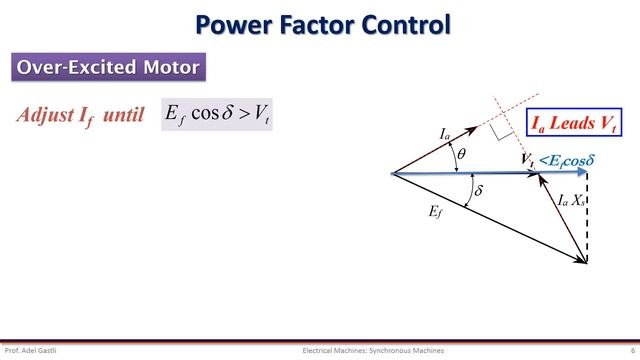 Electrical Machines: Synchronous Machines (Part 6/6) смотреть онлайн