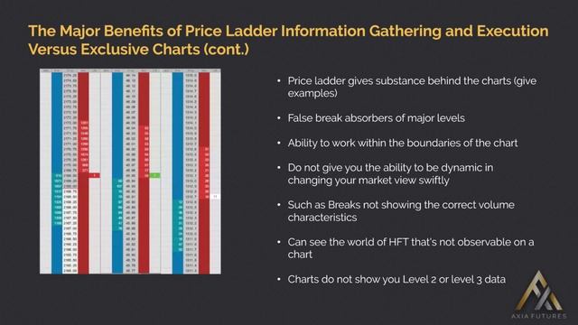 36-37. Module 4-5 The Major Benefit of Price Ladder info Gathering and Execution смотреть онлайн