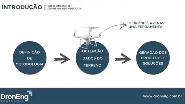 COMO USAR DRONES PARA APLICAÇÕES AMBIENTAIS смотреть онлайн