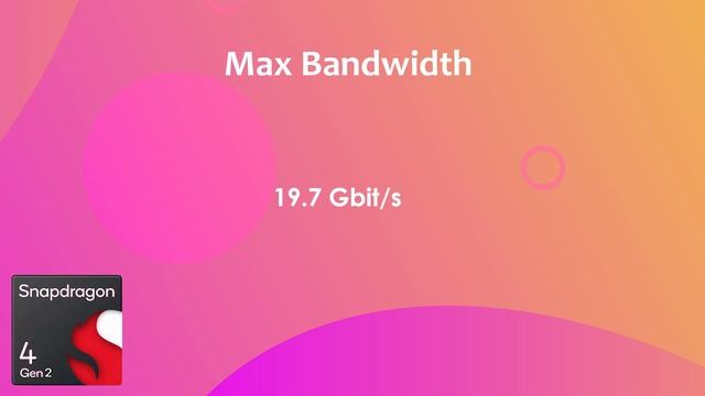 Snapdragon 4 Gen 2 Antutu Score & Specification смотреть онлайн