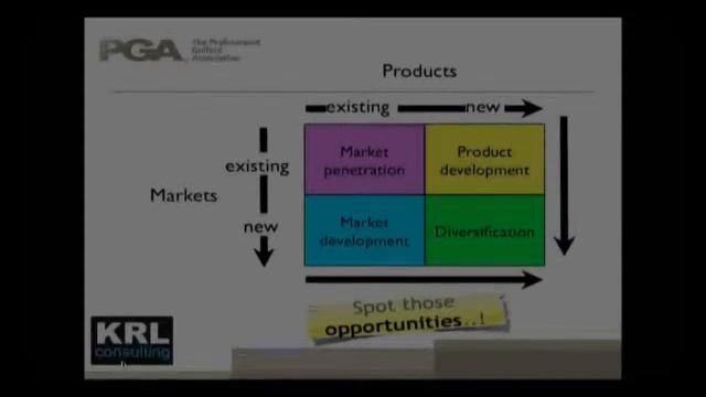 Karl Morris - Essential Business Skills for today's PGA Professional смотреть онлайн