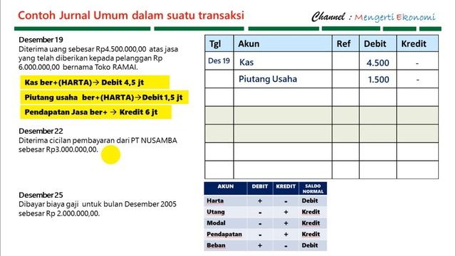 Jurnal Umum - Posting Buku Besar - Neraca Saldo : Akuntansi Perusahaan Jasa Kelas 12 смотреть онлайн
