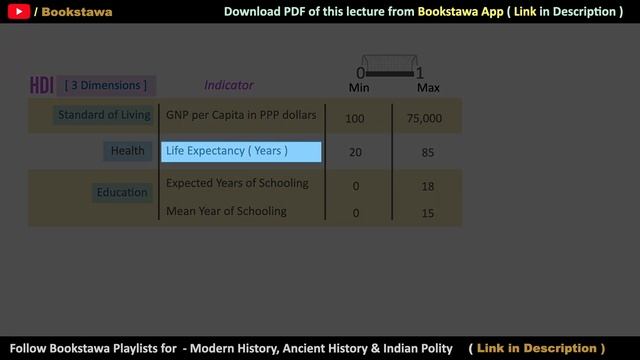 HDI Calculation Method | Human Development Index | Indian Economy for UPSC смотреть онлайн