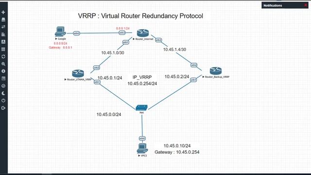 VRRP : Virtual Router Redundancy Protocol - MIKROTIK