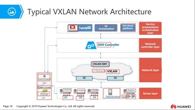 Topic 17 VXLAN Overview смотреть онлайн