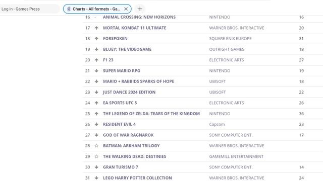 GFK ENTERTAINMENT SOFTWARE CHARTS UK TOP 40 379 смотреть онлайн