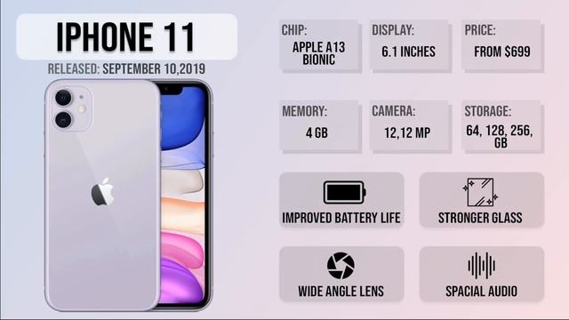 Evolution of iPhone 2007 - 2024 | Aim Apple смотреть онлайн