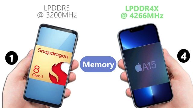 Snapdragon 8 Gen 1 vs Apple A15 Bionic: chipset comparison смотреть онлайн