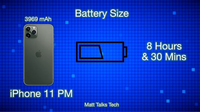 iPhone 12 Pro Max Vs iPhone 11 Pro Max - iPhone 12 Pro Max Battery Life Review to be better? смотреть онлайн