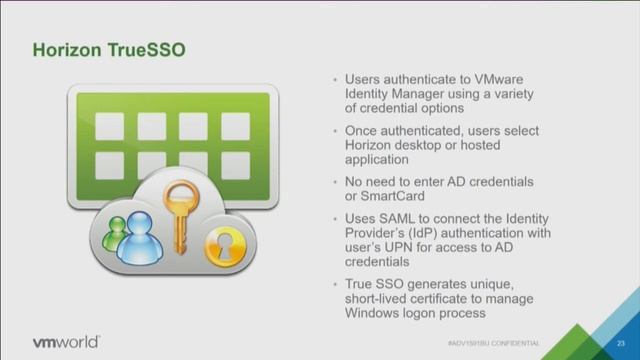 VMworld US 2017 ADV1591BU - Delivering Virtual Desktops & Apps w/ Workspace ONE & VMware Horizon смотреть онлайн