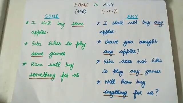 SOME VS ANY when and where to use|in Telugu смотреть онлайн