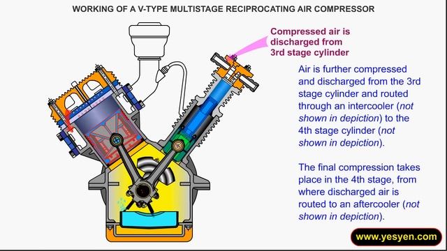 reciprocating compressor working animation - maintenance смотреть онлайн