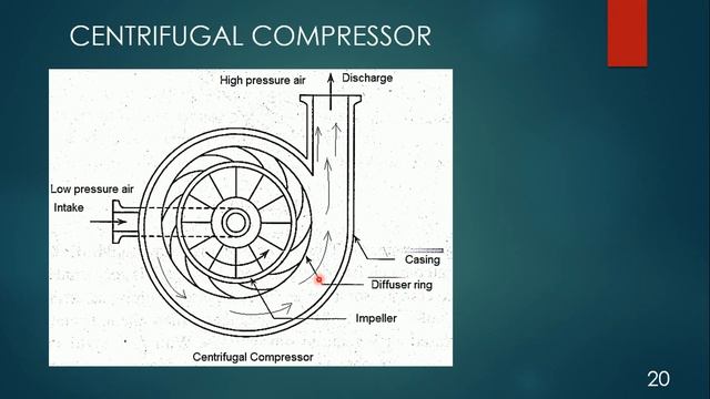 3.3 Energy Conservation in Compressor , Fan & Blower смотреть онлайн
