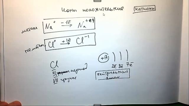 ионы положительные смотреть онлайн