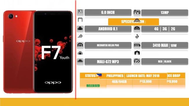 Oppo SmartPhones Pricelist in Philippines | September 2020 | All Updated! With Narration! смотреть онлайн