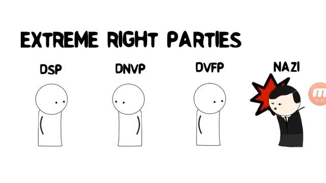Hitler Oversimplified
