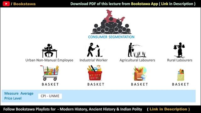 CPI - Consumer Price Index | Indian Economy For UPSC