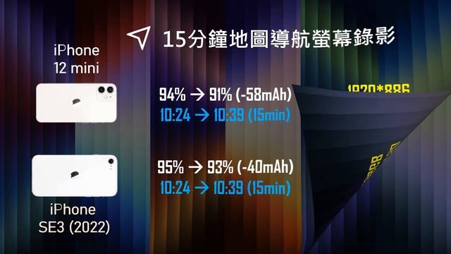 iPhone SE3 (2022) 電池續航評測 (對比iPhone 12 mini) [CC字幕] смотреть онлайн