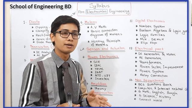 Electronics Engineering Government Job Preparation Syllabus. смотреть онлайн