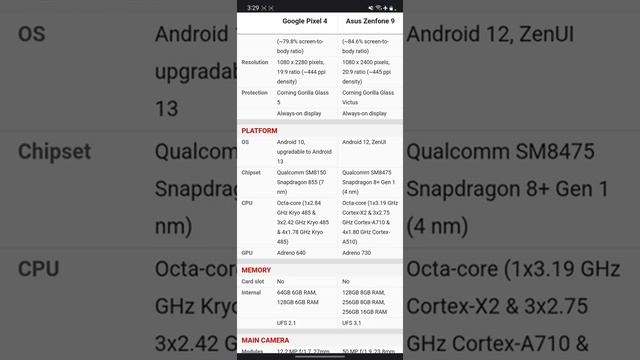 Snoozefest: Google Pixel 6 vs Asus Zenfone 9. смотреть онлайн