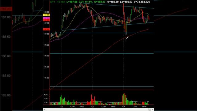 Apple Fails To Spike Markets Dramatically: Trouble Brewing смотреть онлайн