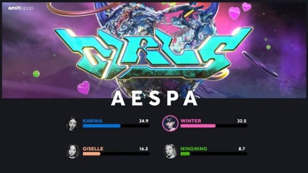 aespa - Illusion | Line Distribution