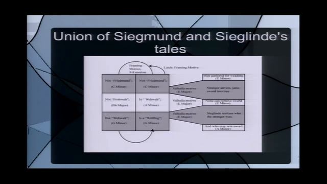 Steven B. Reale (Youngstown State U.): Wedding Bands as Cyclic Structures in Wagner's "Ring" Cycle смотреть онлайн
