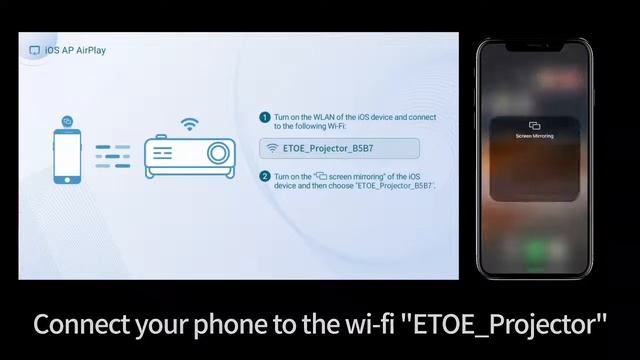 How to mirror iPhone/iPad/Macbook display on ETOE projector without connecting the WiFi? смотреть онлайн