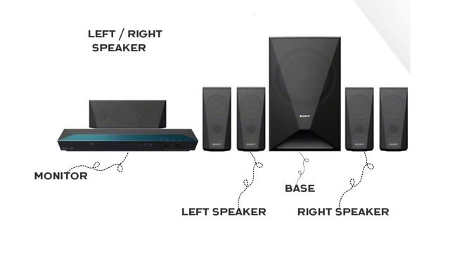 Full HD Home Cinema with Curve Screen and Dolby Sound System on Cheapest Prize смотреть онлайн