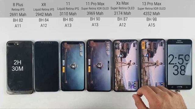 8 Plus vs XR vs 11 vs 11 Pro Max vs XS Max vs 13 Pro Max Battery Test With PUBG Screen Recording смотреть онлайн