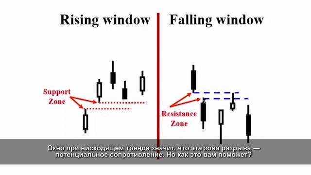 Развороты тренда смотреть онлайн