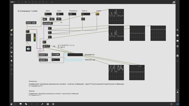 Max/Msp/Jitter - MSP урок 19. Динамическая обработка.  Dynamics Processing. ⛹️♂️