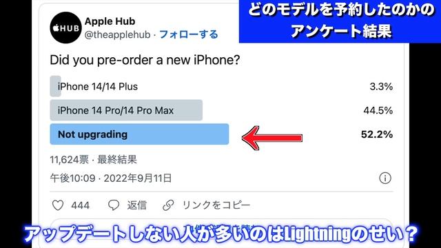 新型iPhoneの人気結果！iPhone 14/iPhone 14 Plusが悲惨すぎる。もう無くなってもいいレベル。いっそiPhone 15 Pro mini造ろうぜ！ смотреть онлайн