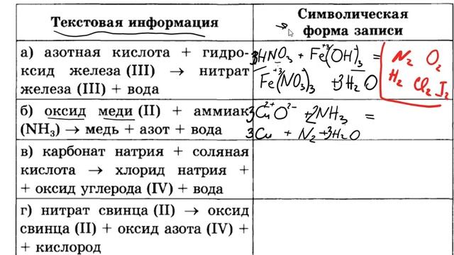 8 класс Химия Контрольная№3 Задание №1 смотреть онлайн