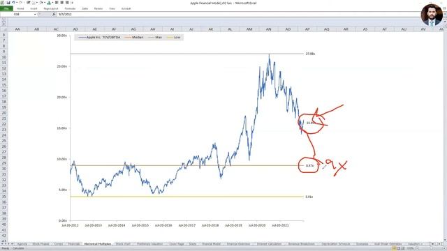 Stock Analysis Lecture Featuring Apple, Inc. смотреть онлайн