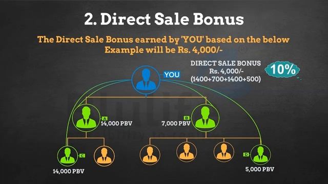 BluLife 2020 смотреть онлайн