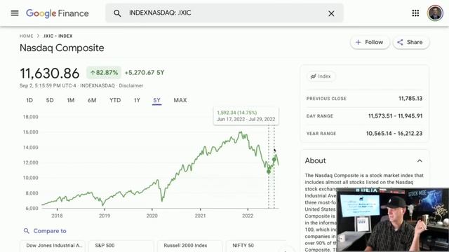 THIS IS HOW TO GET RICH! THE TRUTH ABOUT RECESSIONS AND BEAR MARKETS! STOCK MOE REVIEW смотреть онлайн